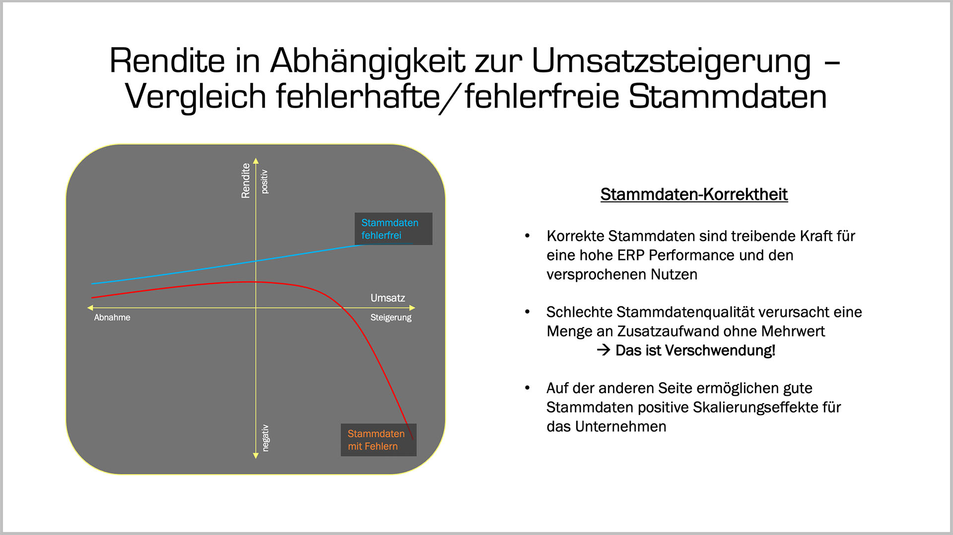 Rendite in Abhängigkeit zur Umsatzsteigerung